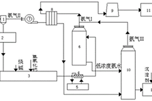 高濃度氨氮廢水處理設(shè)備及工藝