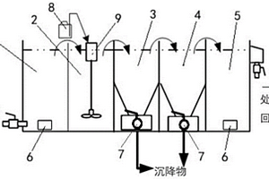 可移動式洗滌廢水回用處理設(shè)備及方法