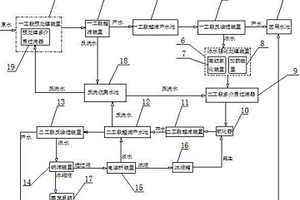 高硬度高鹽分廢水零排放的處理方法