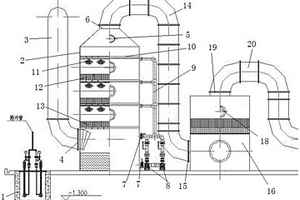 應用于酚氰廢水處理的廢氣除臭系統(tǒng)