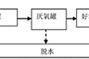 繅絲汰頭廢水處理裝置