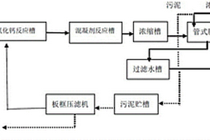 采用管式微濾膜的含磷酸根廢水處理系統(tǒng)