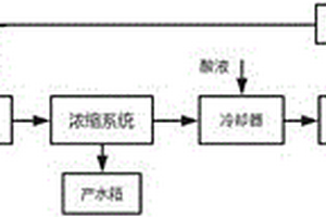 防脫硫廢水濃縮系統(tǒng)結垢的裝置