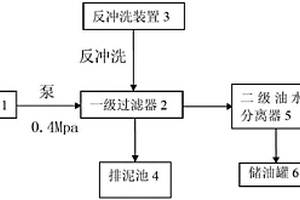 含油廢水多級回收裝置