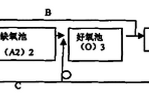 利用微生物處理高濃度含氮廢水的方法及裝置