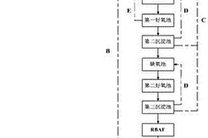 蘭炭廢水脫碳脫總氮處理工藝