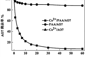 活化有機(jī)過氧化物降解染料廢水的方法