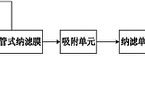 高鹽廢水零排放處理系統(tǒng)