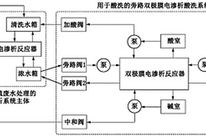 脫硫廢水濃縮電滲析系統(tǒng)的免加藥酸洗裝置及方法