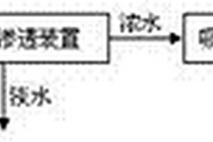 高鹽有機(jī)廢水處理系統(tǒng)及其工藝