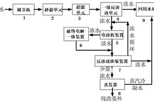 含鎳廢水資源回用的裝置