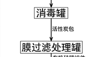 高含鹽廢水的過濾分離工藝