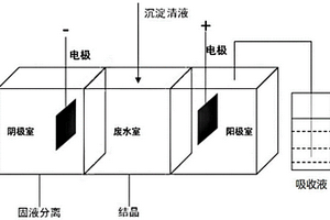 脫硫廢水資源化電滲析技術(shù)