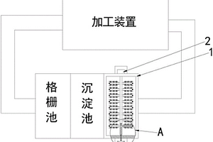 紐扣廢水回用系統(tǒng)