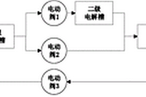 調(diào)節(jié)含氨廢水pH值的電解處理系統(tǒng)