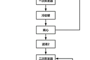 利用高氟高氨氮廢水連續(xù)生產(chǎn)氟化鈉的方法