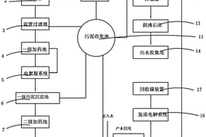 不銹鋼酸洗廢水處理系統(tǒng)及處理方法