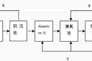 利用微生物處理焦化廢水總氮的方法