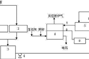 改進(jìn)電石生產(chǎn)中廢水零排放的裝置