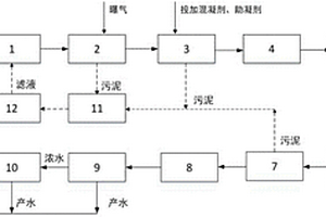 IGCC電廠煤氣化與含硫混合廢水處理回用零排放系統(tǒng)及方法