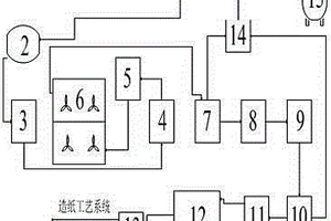 造紙廢水的處理系統(tǒng)