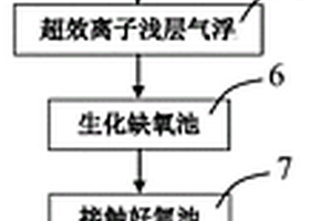 基于生物巢的有機(jī)廢水處理系統(tǒng)