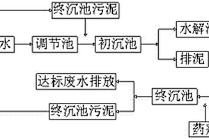 印染廢水污泥處理回用方法