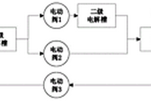 調(diào)節(jié)含氨廢水pH值的電解處理系統(tǒng)及方法