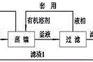 增塑劑DINCH酯化法工藝中廢水的處理方法