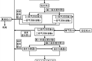 高含油廢水的復(fù)合處理系統(tǒng)