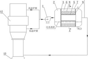 利用爐煙處理電廠廢水的裝置及方法