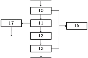 含氨氮的廢水處理系統(tǒng)