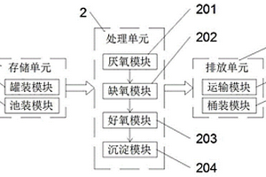 含氮廢水零排放處理系統(tǒng)