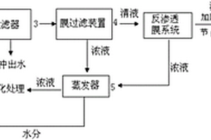 印鈔廢水分離回收系統(tǒng)