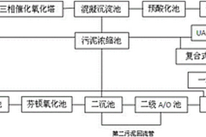 醫(yī)藥廢水處理系統(tǒng)