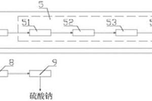 高含鹽廢水的多級分鹽系統(tǒng)