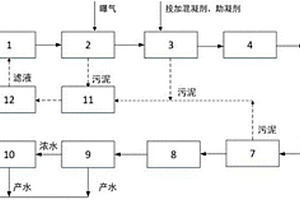 IGCC電廠煤氣化與含硫混合廢水處理回用零排放系統(tǒng)