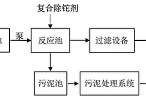 除鉈的方法及廢水處理裝置