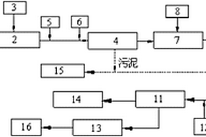 火電廠脫硫廢水電滲析軟化濃縮處理系統(tǒng)