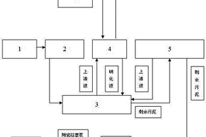 零污泥排放的印染廢水處理工藝