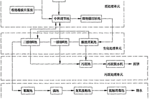 機(jī)械加工廢水處理系統(tǒng)