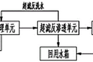 燃煤電廠濕法煙氣脫硫廢水零排放系統(tǒng)