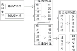 汽車涂裝電泳廢水預處理系統(tǒng)