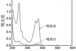 用于染色廢水處理的燈心草磁性粉體及其制備方法和應(yīng)用