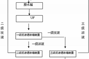 含二甲基甲酰胺廢水精餾塔凝水的處理方法