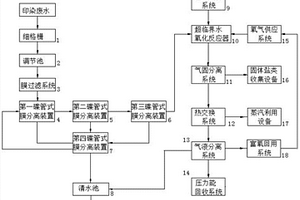 新型印染廢水綜合處理系統(tǒng)及方法