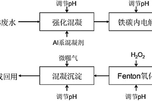 含高濃度陰離子表面活性劑廢水處理方法