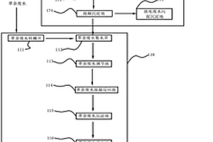 鋰電池回收行業(yè)高鹽萃余廢水的處理系統(tǒng)