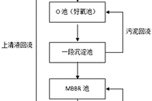 A/O耦合MBBR高效處理焦化廢水的工藝方法