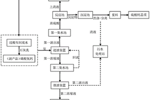 骨明膠廠浸酸車間廢水的處理方法